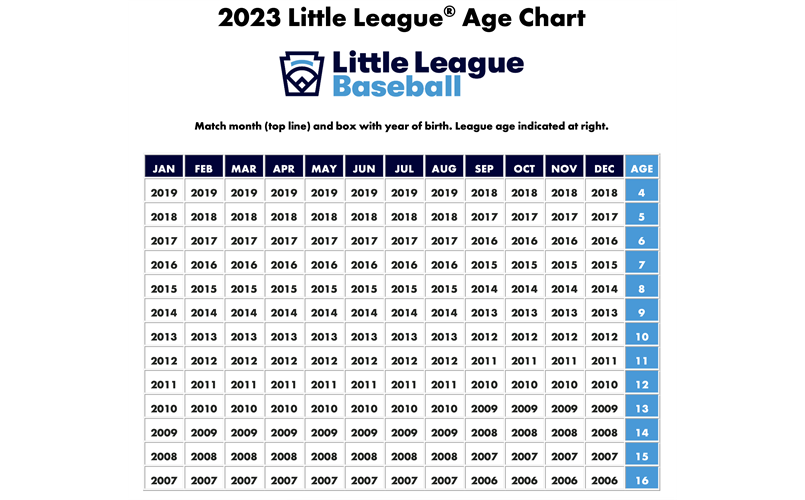 Little League Baseball Age Chart 